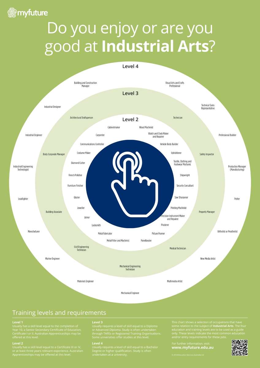 Industrial Arts Careers