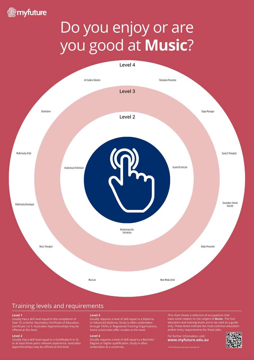 Music Careers