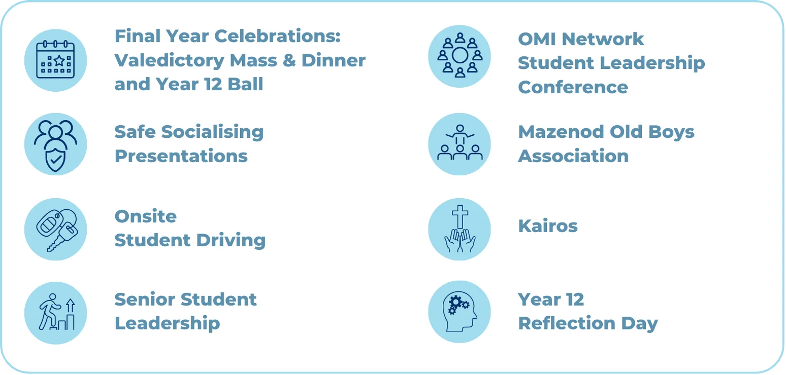 Y12 INITIATIVES